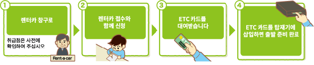 이용방법