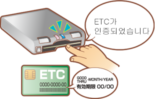 "1. ETC 카드를 슬롯에 완전히 삽입하고 만료일을 기억하십시오!"의 이미지 사진