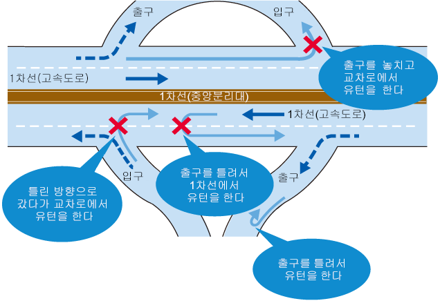 정보 표시 및 고속도로 라디오 정보를 즉시 제공합니다.