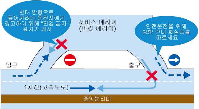 서비스 에리어(파킹 에리어) 반대 방향으로 들어가려는 운전자에게 경고하기 위해